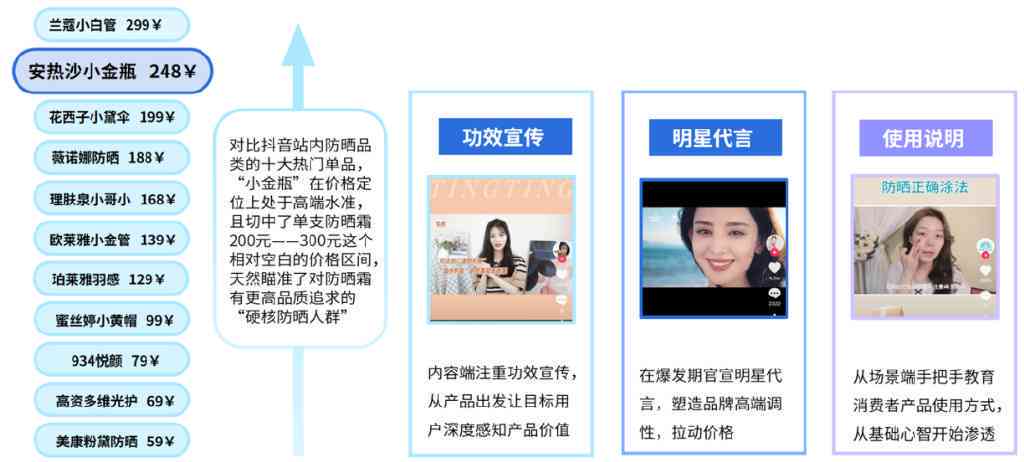 蝉妈妈标签使用攻略：全面解析如何高效打标签及优化产品曝光