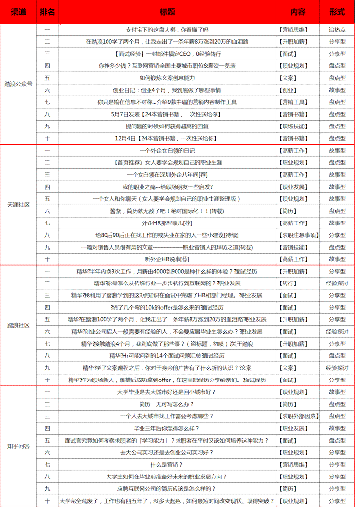 AI文案兼职全职职位大全：兼职写作、全职创意文案求职指南与机会汇总