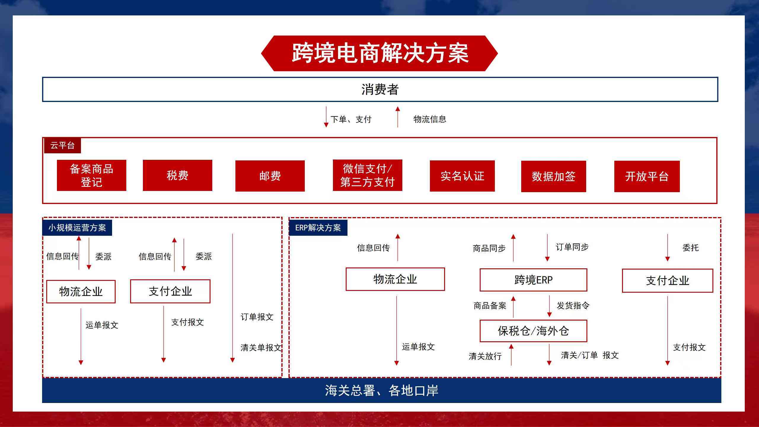 跨境电商网站制作：全面指南包括流程、软件、平台及基站建设