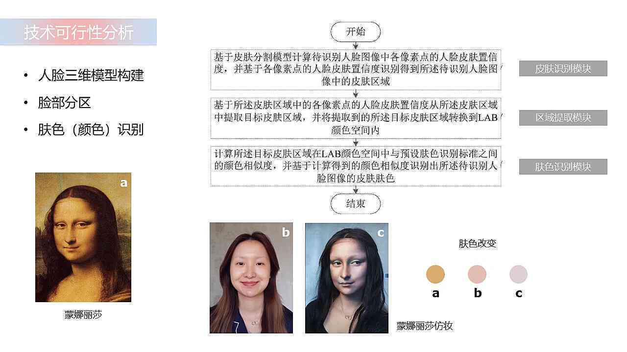 AI智能妆容打造教程：日常妆容照片与文案攻略，全方位解决美妆问题