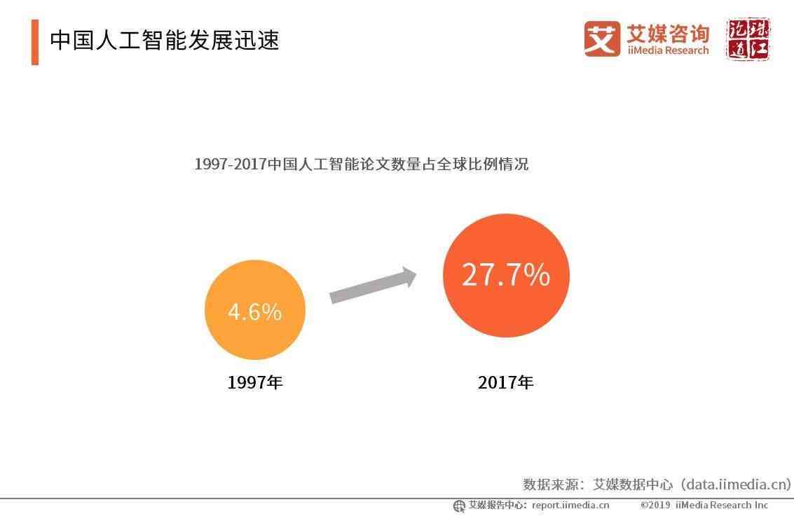 《中国人工智能文案行业现状与发展趋势分析：探寻未来智能文案的发展前景》