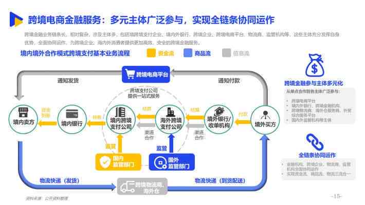 跨境电商智能客服体验深度报告：电商领域服务体验总结
