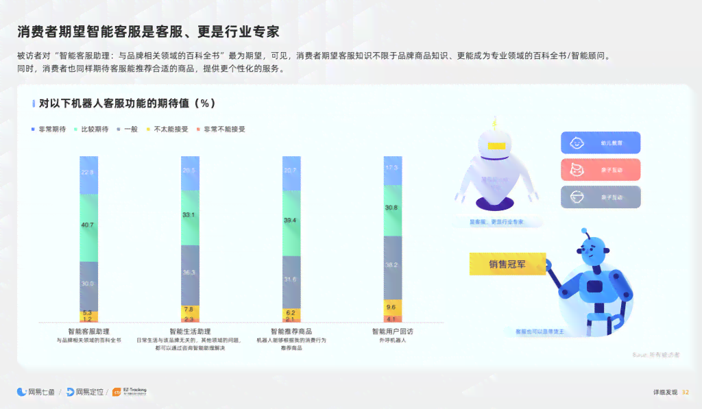 跨境电商智能客服体验深度报告：电商领域服务体验总结