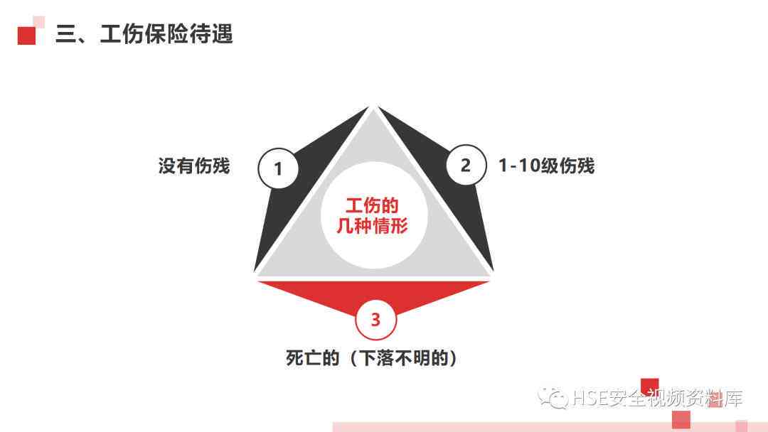 公司怎么给员工认定工伤赔偿：标准、金额、鉴定流程详解