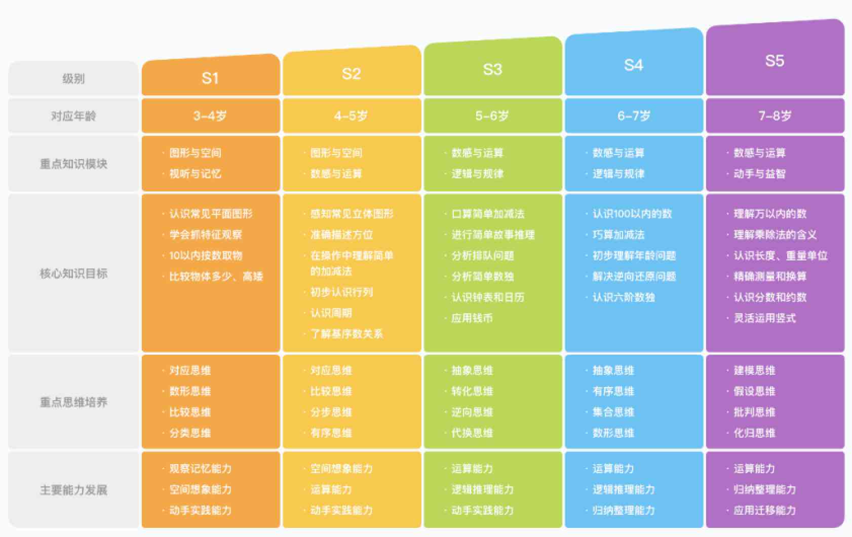 斑马内容培训：课程文案编辑与撰写心得提升课程