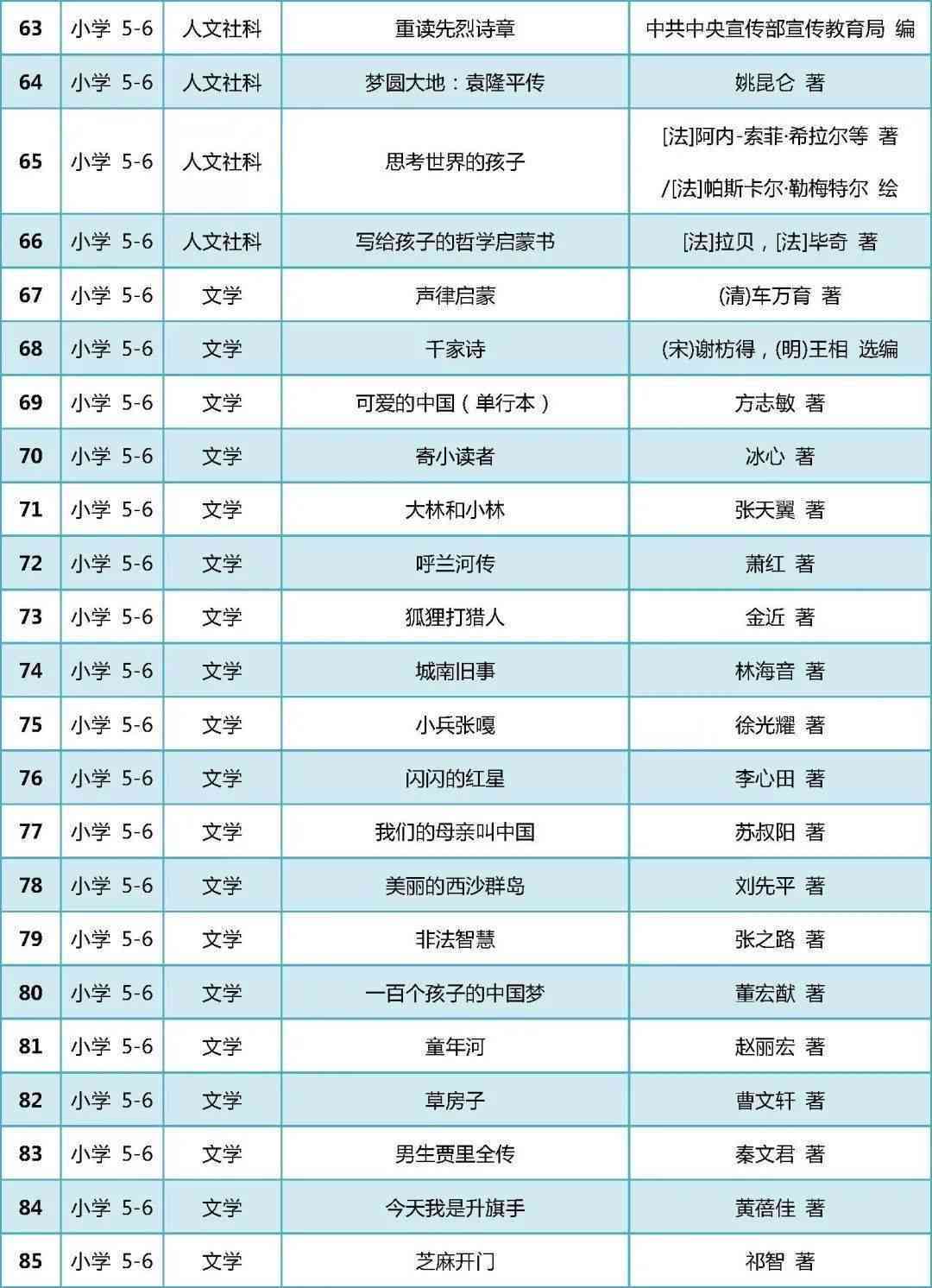 学生阅读能力提升手册：涵阅读技巧、报告撰写与综合素养训练指南