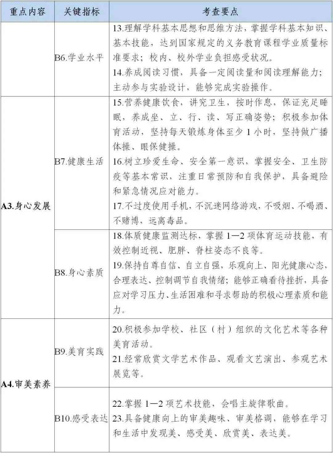 学生阅读报告评价与改进建议：全面分析与实用评语撰写指南