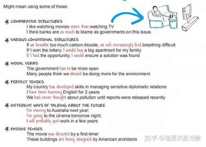 雅思写作作文评分细则：全面解析英文写作标准与评分规则