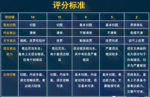 雅思写作作文评分细则：全面解析英文写作标准与评分规则