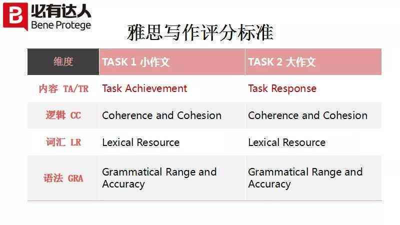 雅思写作作文评分细则：全面解析英文写作标准与评分规则