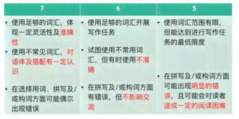 雅思写作评分标准解析：大小作文占比及备考策略全解析