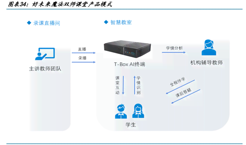 深度解析：AI智能批改作文技术的原理与应用，全面解答批改流程与优势