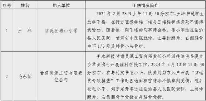 公司拟认定工伤
