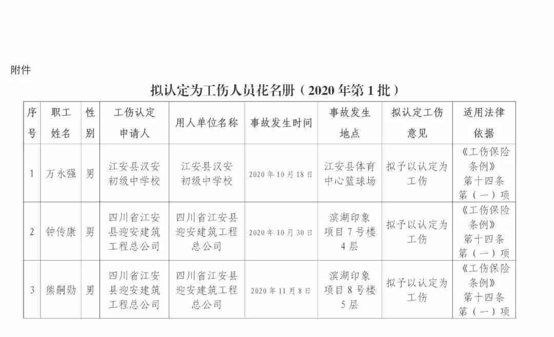 公司拟认定工伤