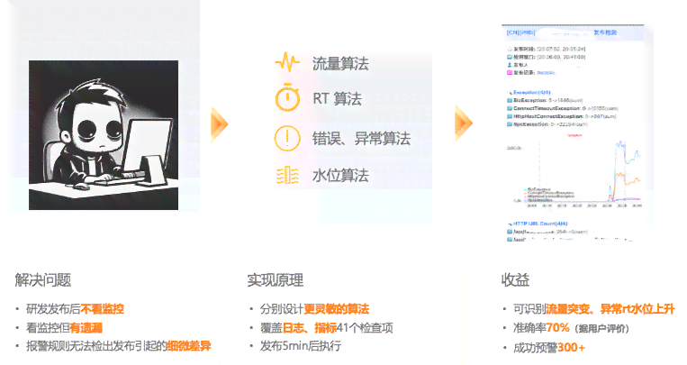 天工ai创作怎么用微信及解决问题