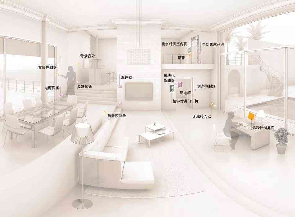 全方位AI客厅解决方案：从设计到应用，详解智能客厅写作要点与优化策略