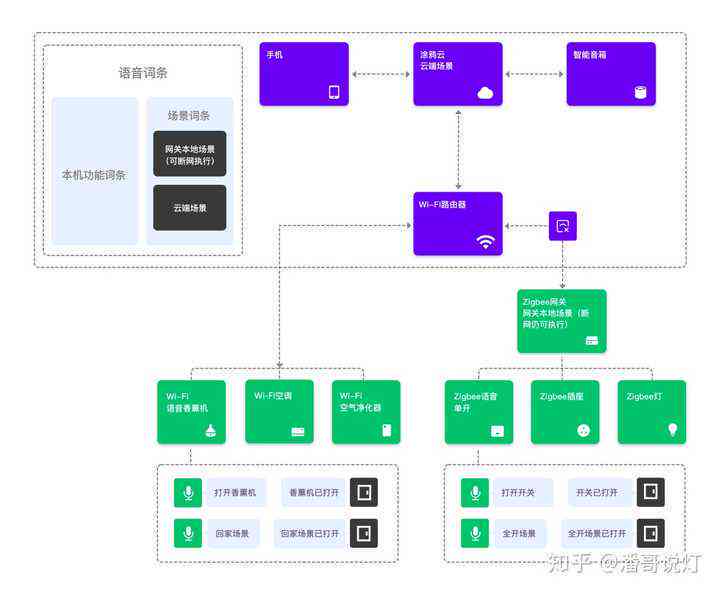 AI智能导入与整合多页面脚本解决方案：全面覆用户脚本整合与自动化需求