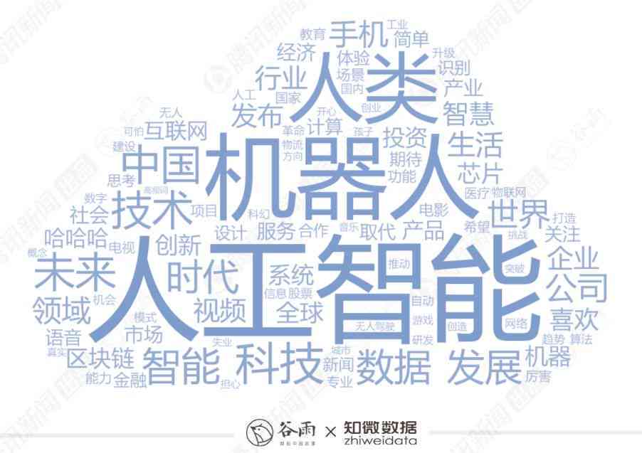 如何实现智能文本内容的二次创作：探索AI如何生成创意文案的奥秘