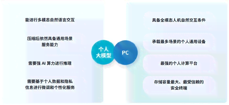 哪里可以用AI写文案赚钱：高效软件推荐及赚钱途径