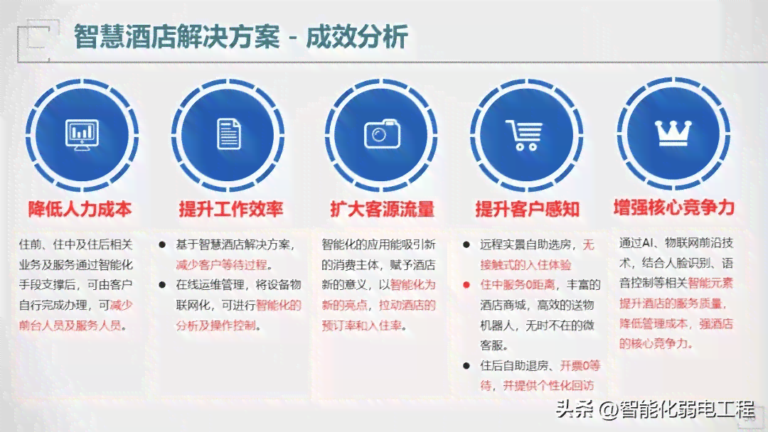 智能酒店传：精辟文案撰写与传片创意标题汇编