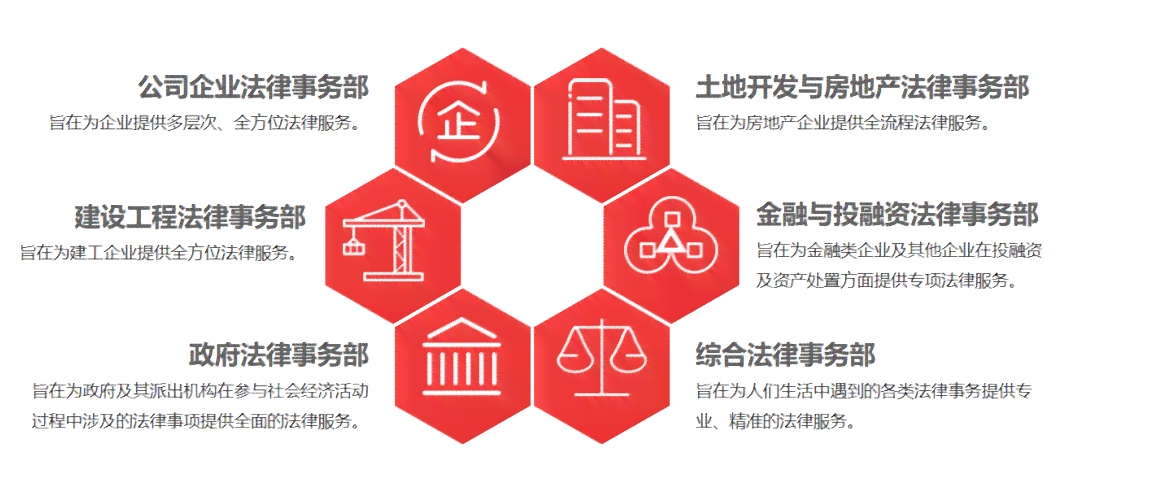 律临企业服务类型详解：哪些经营范围内的服务类型公司必备