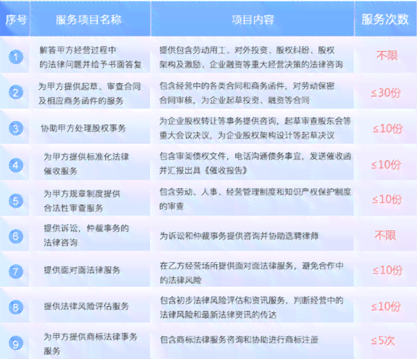 律临企业服务类型详解：哪些经营范围内的服务类型公司必备