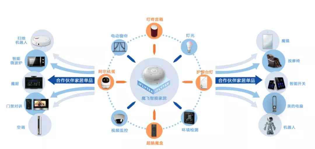 科大讯飞AI技术解析：功能、应用场景与行业影响全面解读