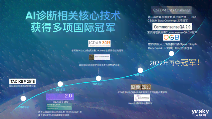 科大讯飞AI技术解析：功能、应用场景与行业影响全面解读