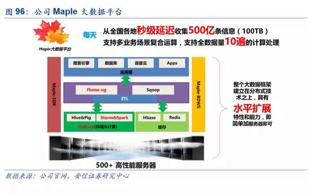 科大讯飞AI技术解析：功能、应用场景与行业影响全面解读