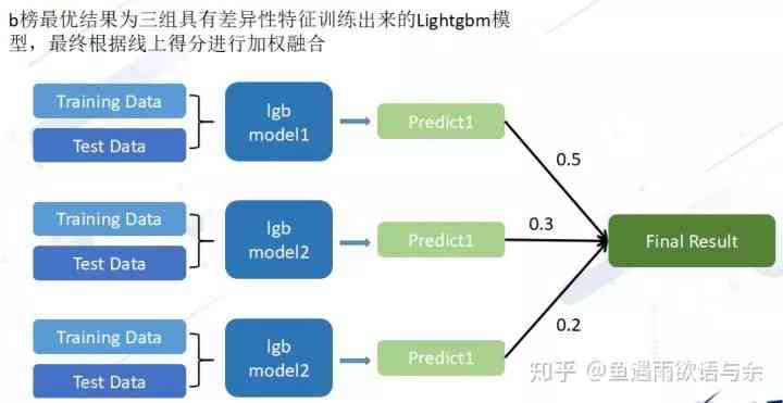 科大讯飞AI技术解析：功能、应用场景与行业影响全面解读