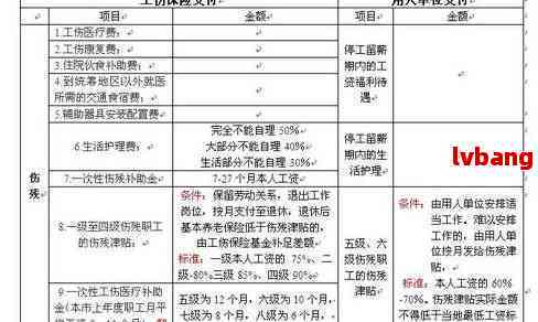 公司欠款怎么认定工伤赔偿标准最新规定与处理方法