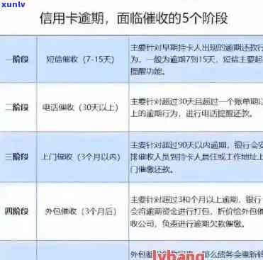 公司欠款怎么办：银行卡信用卡处理追回策略及解决方法