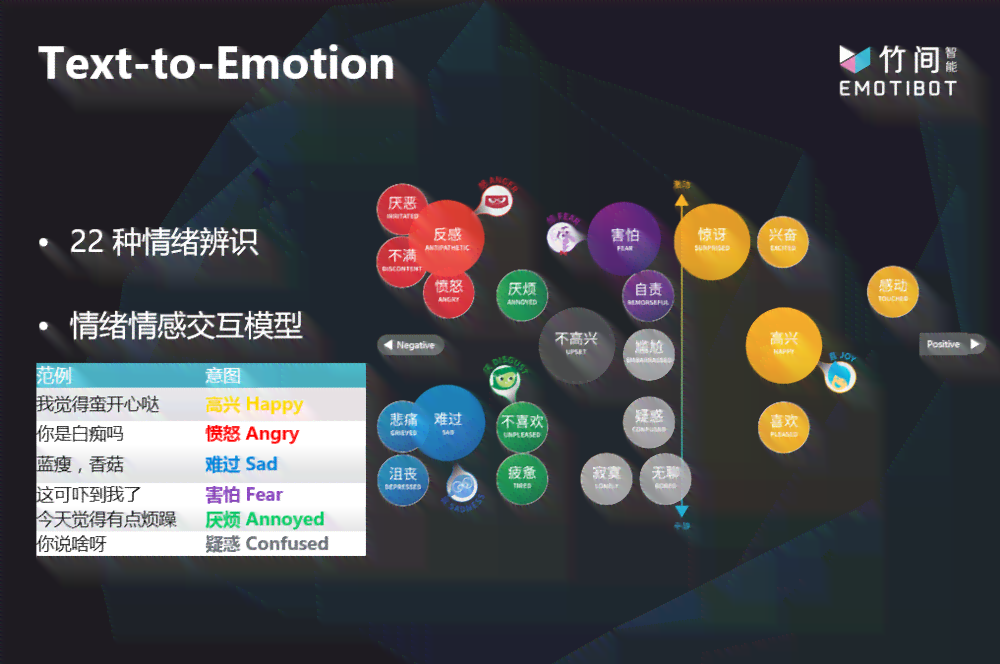 智能情感分析：实时识别与理解人类情绪的全方位技术解决方案
