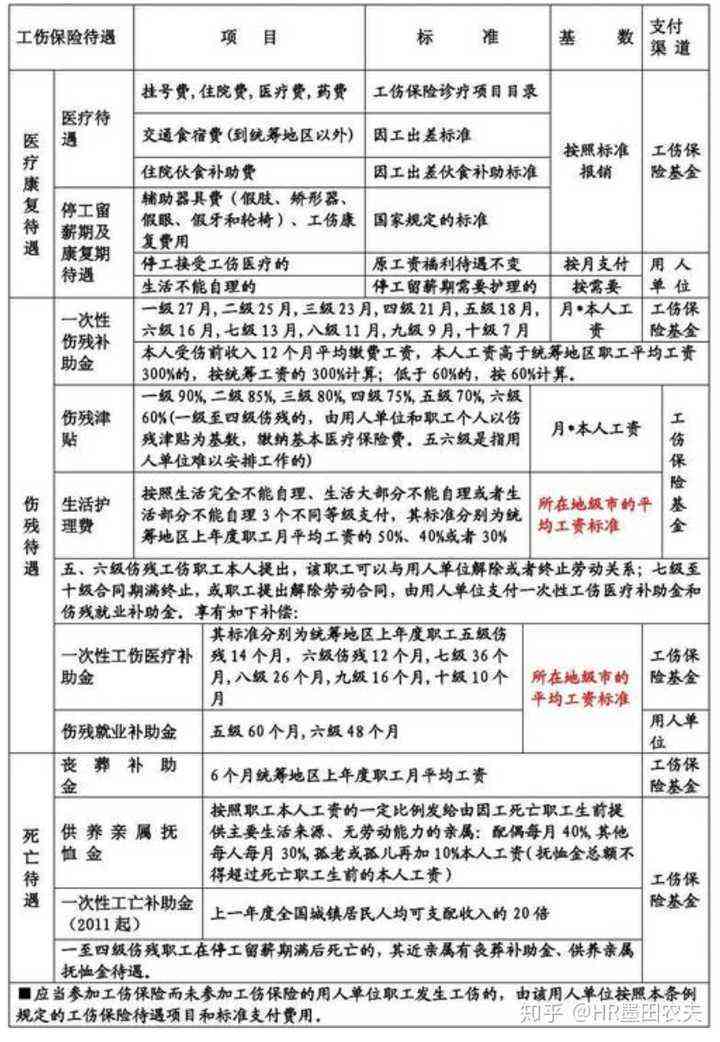单位未缴纳社保，员工发生工伤如何认定及赔偿处理