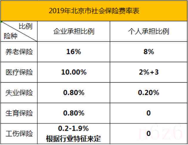 公司未缴社保赔偿标准详解：不交五险劳动法律问答，法行指引赔偿多少钱