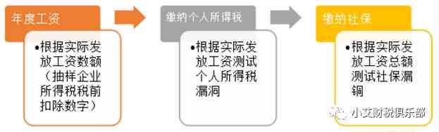 企业未为员工缴纳工伤保险：合规风险与解决方案解析