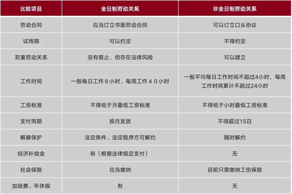 企业未为员工缴纳工伤保险：合规风险与解决方案解析