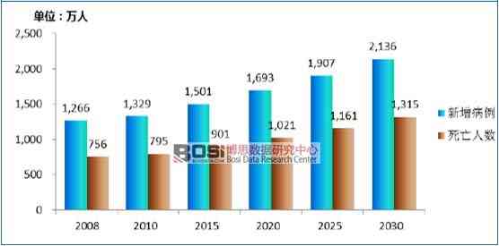 智能科技赋能医学影像：中国AI医疗行业发展现状与未来趋势分析报告总结