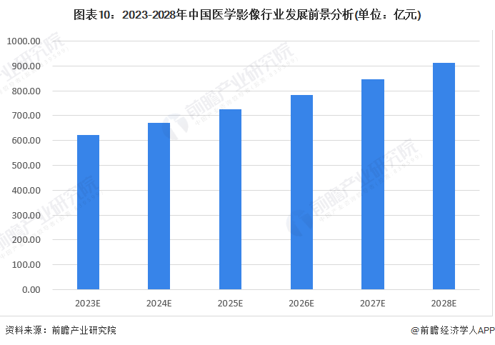 2023年AI医学影像行业深度分析报告：市场趋势、技术进展与未来应用展望