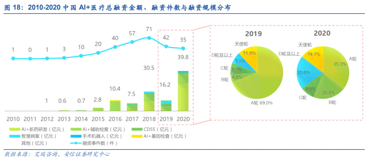 AI医学影像发展前景：应用现状与未来分析