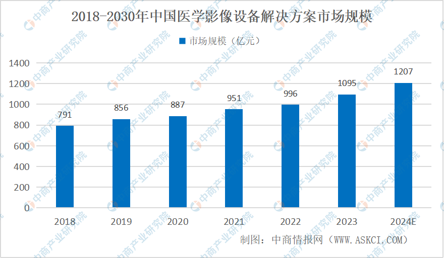 AI医学影像发展前景：应用现状与未来分析