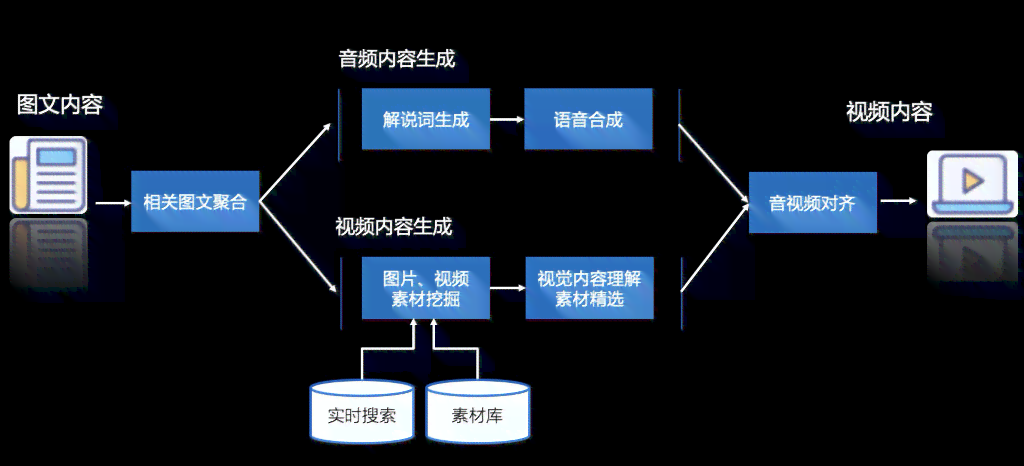 ai修改音频文案怎么修改不了，文字编辑为何失效？