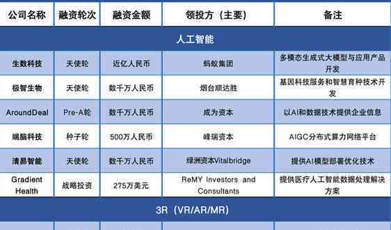 值得关注的创新人工智能项目