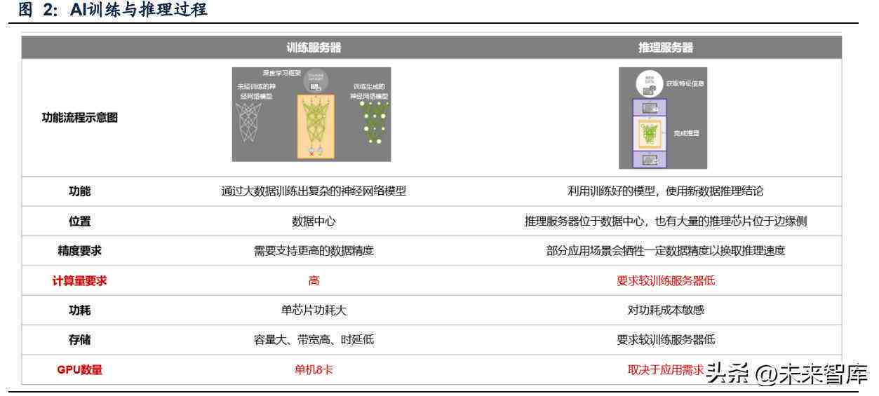 深度解析：AI技术发展全景报告与行业应用案例汇编