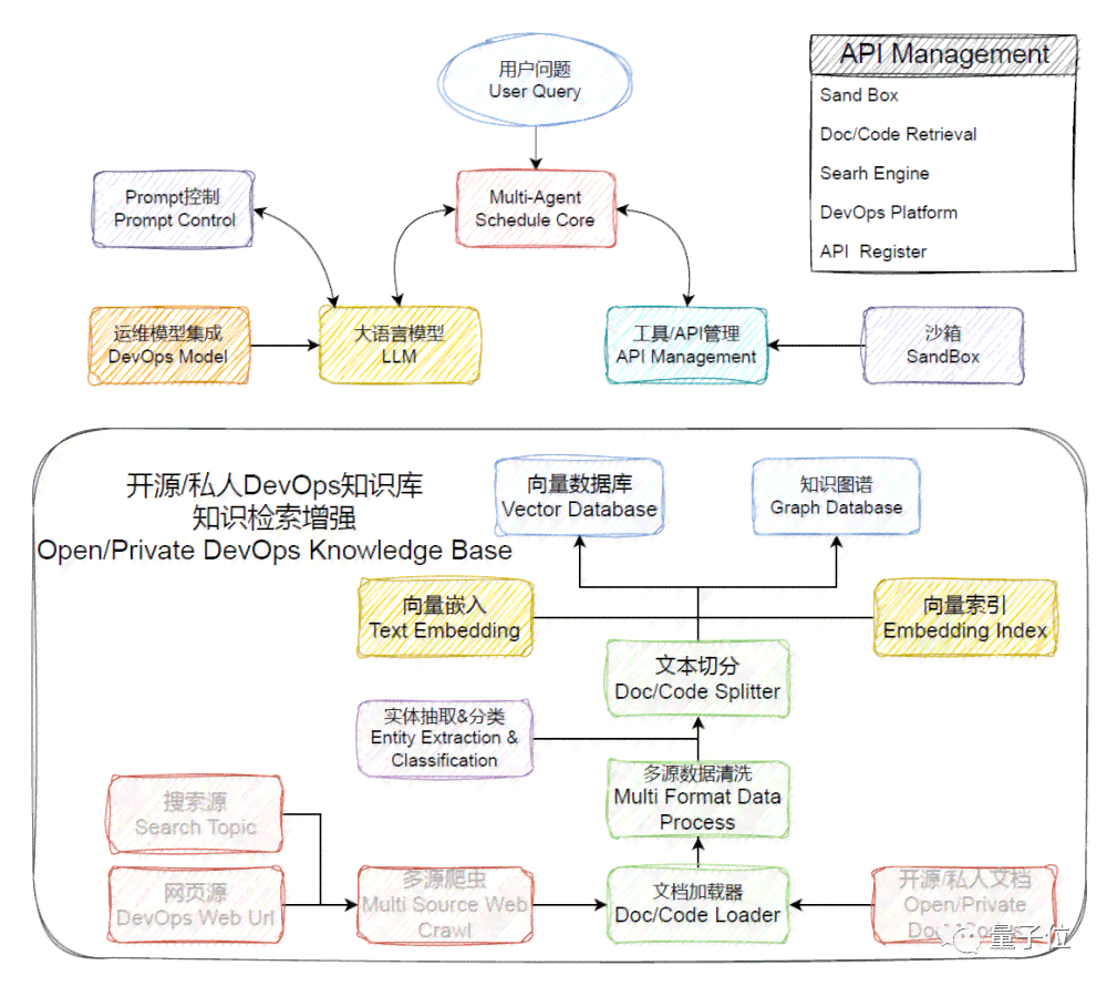 AI项目开发步骤：完整流程解析及关键角色概述