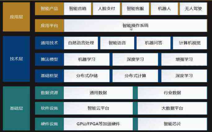 AI项目开发步骤：完整流程解析及关键角色概述