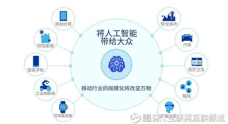 人工智能驱动：项目名称智能项目新元
