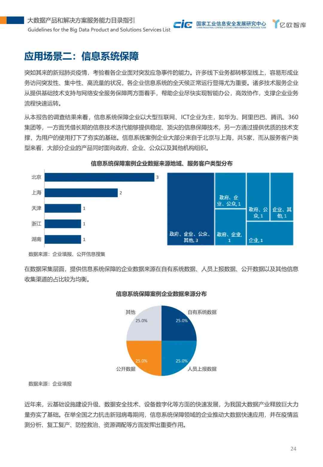 人工智能应用综合报告模板：涵各行业解决方案与案例分析