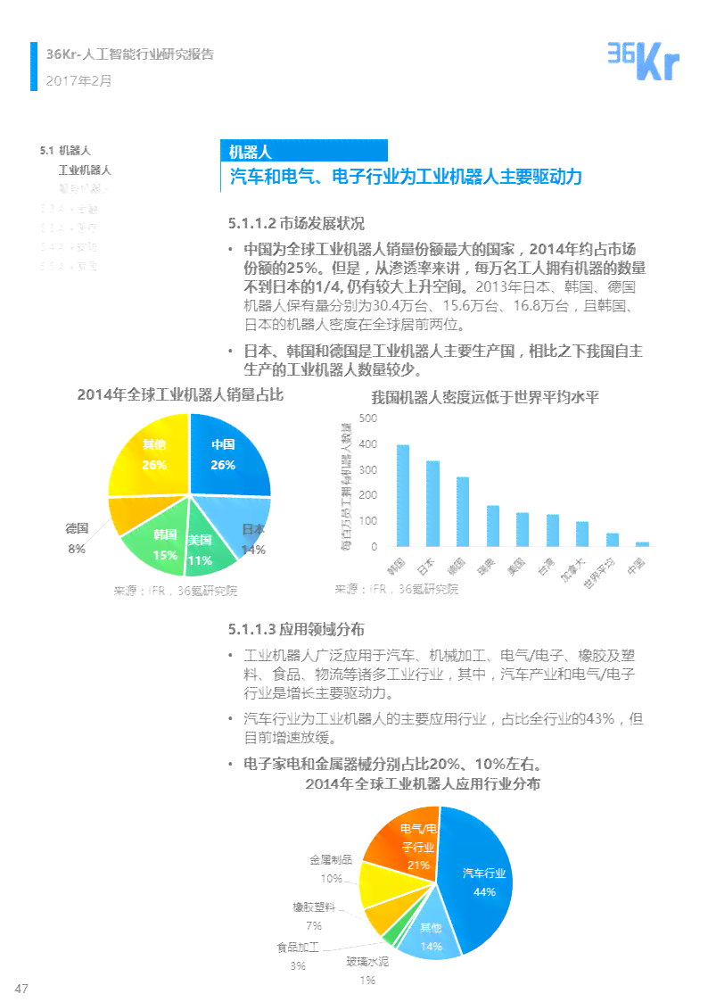 人工智能应用综合报告模板：涵各行业解决方案与案例分析