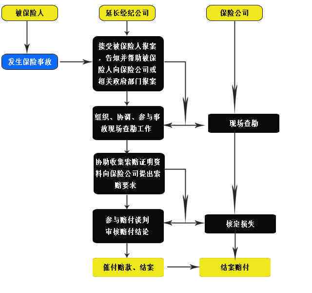 公司注销后工伤事故认定及赔偿处理全解析：法律依据、流程与权益保障